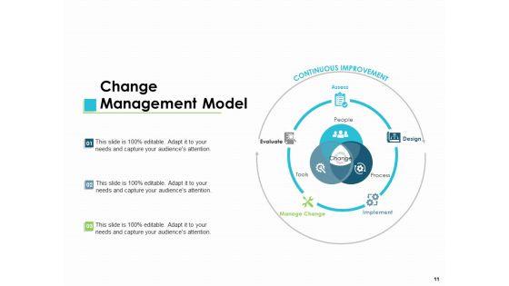 Change_Management_Implementations_Ppt_PowerPoint_Presentation_Complete_Deck_With_Slides_Slide_11.jpg