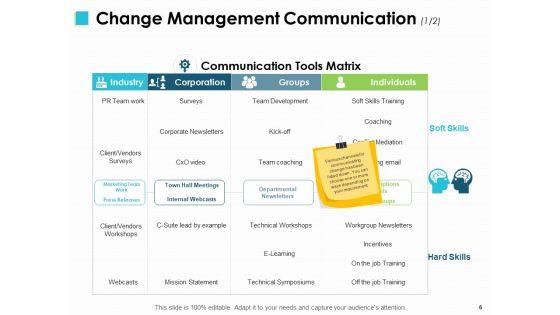 Change_Management_Implementations_Ppt_PowerPoint_Presentation_Complete_Deck_With_Slides_Slide_6.jpg