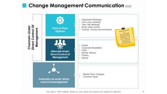 Change_Management_Implementations_Ppt_PowerPoint_Presentation_Complete_Deck_With_Slides_Slide_7.jpg