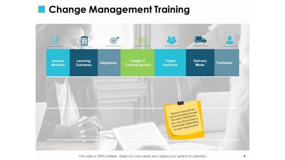 Change_Management_Implementations_Ppt_PowerPoint_Presentation_Complete_Deck_With_Slides_Slide_8.jpg