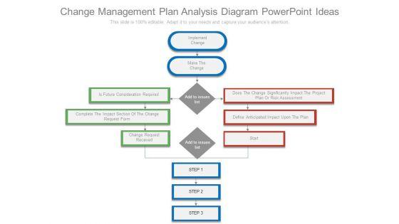Change_Management_Plan_Analysis_Diagram_Powerpoint_Ideas_1.jpg