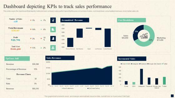 Change_Management_Process_Dashboard_Depicting_Kpis_To_Track_Sales_Performance_Introduction_PDF_Slide_1.jpg