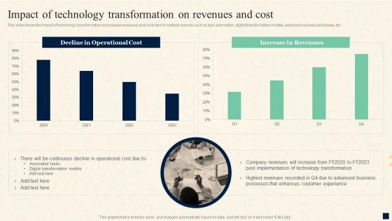 Change_Management_Process_Impact_Of_Technology_Transformation_On_Revenues_Formats_PDF_Slide_1.jpg