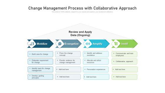 Change_Management_Process_With_Collaborative_Approach_Ppt_PowerPoint_Presentation_File_Guide_PDF_Slide_1.jpg