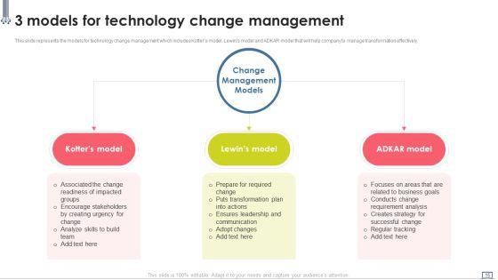 Change_Management_Strategy_Deployment_Using_Advanced_Technology_Ppt_PowerPoint_Presentation_Complete_Deck_With_Slides_Slide_15.jpg