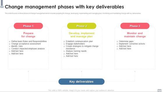 Change_Management_Strategy_Deployment_Using_Advanced_Technology_Ppt_PowerPoint_Presentation_Complete_Deck_With_Slides_Slide_21.jpg