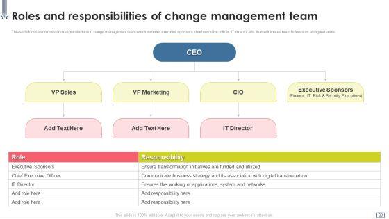 Change_Management_Strategy_Deployment_Using_Advanced_Technology_Ppt_PowerPoint_Presentation_Complete_Deck_With_Slides_Slide_23.jpg