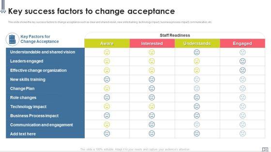 Change_Management_Strategy_Deployment_Using_Advanced_Technology_Ppt_PowerPoint_Presentation_Complete_Deck_With_Slides_Slide_24.jpg
