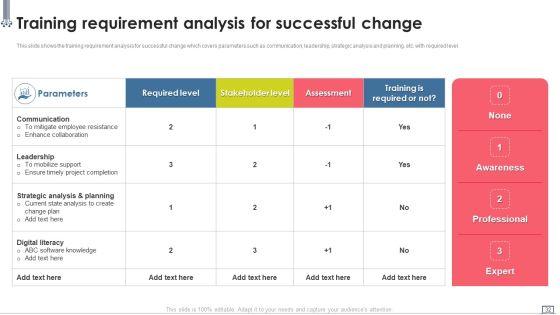Change_Management_Strategy_Deployment_Using_Advanced_Technology_Ppt_PowerPoint_Presentation_Complete_Deck_With_Slides_Slide_32.jpg