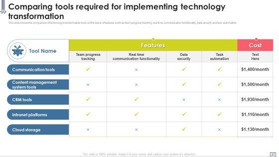 Change_Management_Strategy_Deployment_Using_Advanced_Technology_Ppt_PowerPoint_Presentation_Complete_Deck_With_Slides_Slide_41.jpg