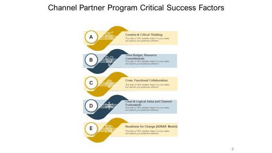 Channel_Partner_Program_Business_Goals_Ppt_PowerPoint_Presentation_Complete_Deck_Slide_2.jpg