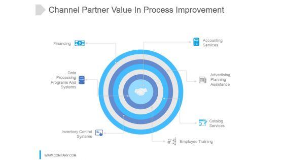 Channel_Partner_Value_In_Process_Improvement_Ppt_Images_1.jpg