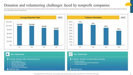 Charity_Fundraising_Marketing_Plan_Ppt_PowerPoint_Presentation_Complete_Deck_With_Slides_Slide_12.jpg