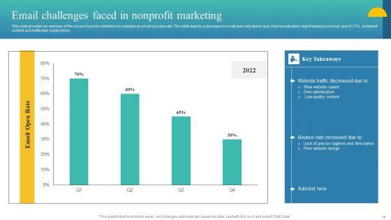 Charity_Fundraising_Marketing_Plan_Ppt_PowerPoint_Presentation_Complete_Deck_With_Slides_Slide_14.jpg