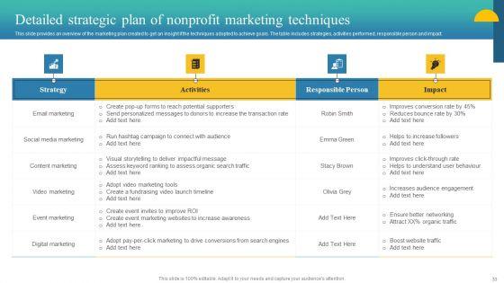 Charity_Fundraising_Marketing_Plan_Ppt_PowerPoint_Presentation_Complete_Deck_With_Slides_Slide_33.jpg