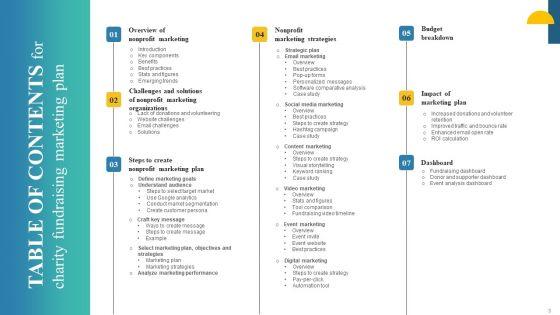 Charity_Fundraising_Marketing_Plan_Ppt_PowerPoint_Presentation_Complete_Deck_With_Slides_Slide_3.jpg