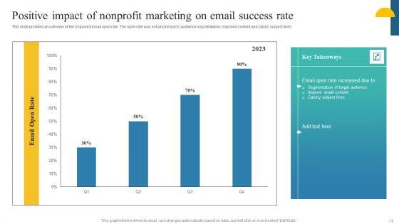 Charity_Fundraising_Marketing_Plan_Ppt_PowerPoint_Presentation_Complete_Deck_With_Slides_Slide_72.jpg