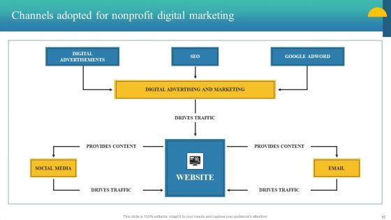 Charity_Fundraising_Marketing_Plan_Ppt_PowerPoint_Presentation_Complete_Deck_With_Slides_Slide_82.jpg