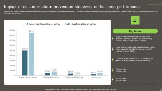 Churn_Management_Techniques_For_Web_Based_Software_Enterprise_Ppt_PowerPoint_Presentation_Complete_Deck_With_Slides_Slide_43.jpg