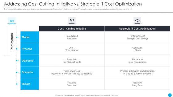 Cios_Methodologies_To_Improve_IT_Spending_Addressing_Cost_Cutting_Initiative_Vs_Strategic_Elements_PDF_Slide_1.jpg