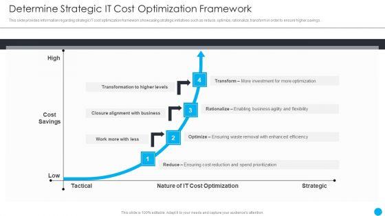 Cios_Methodologies_To_Improve_IT_Spending_Determine_Strategic_It_Cost_Optimization_Framework_Background_PDF_Slide_1.jpg