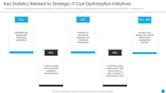 Cios_Methodologies_To_Improve_IT_Spending_Key_Statistics_Related_To_Strategic_It_Cost_Optimization_Initiatives_Professional_PDF_Slide_1.jpg