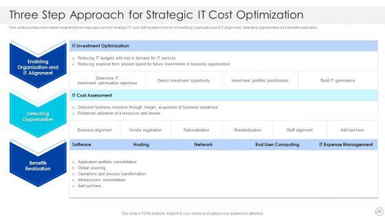 Cios_Role_In_Strengthening_IT_Capability_With_Cost_Optimization_Ppt_PowerPoint_Presentation_Complete_With_Slides_Slide_22.jpg