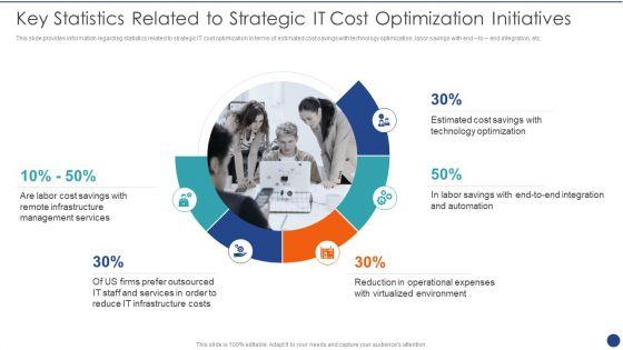 Cios_Value_Optimization_Key_Statistics_Related_To_Strategic_IT_Cost_Optimization_Initiatives_Designs_PDF_Slide_1.jpg