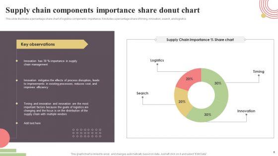 Circle_Graph_Ppt_PowerPoint_Presentation_Complete_Deck_With_Slides_Slide_8.jpg