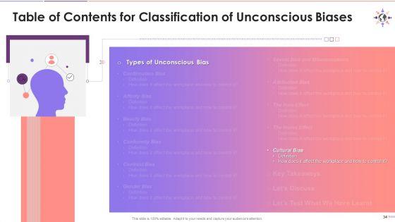 Classification_Of_Unconscious_Biases_Training_Deck_On_Diversity_And_Inclusion_Training_Ppt_Slide_34.jpg