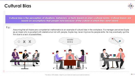 Classification_Of_Unconscious_Biases_Training_Deck_On_Diversity_And_Inclusion_Training_Ppt_Slide_35.jpg