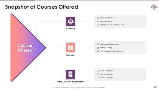 Classification_Of_Unconscious_Biases_Training_Deck_On_Diversity_And_Inclusion_Training_Ppt_Slide_86.jpg