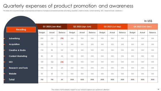 Client_Acquisition_Techniques_To_Boost_Sales_Ppt_PowerPoint_Presentation_Complete_Deck_With_Slides_Slide_35.jpg