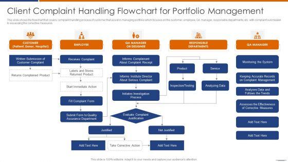 Client_Complaint_Handling_Flowchart_For_Portfolio_Management_Portrait_PDF_Slide_1.jpg