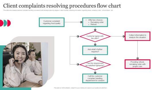 Client_Complaints_Resolving_Procedures_Flow_Chart_Sample_PDF_Slide_1.jpg