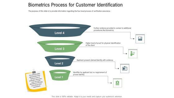Client_Onboarding_Framework_Biometrics_Process_For_Customer_Identification_Structure_PDF_Slide_1.jpg