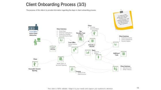 Client_Onboarding_Framework_Ppt_PowerPoint_Presentation_Complete_Deck_With_Slides_Slide_13.jpg