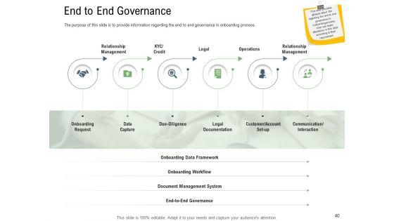 Client_Onboarding_Framework_Ppt_PowerPoint_Presentation_Complete_Deck_With_Slides_Slide_40.jpg