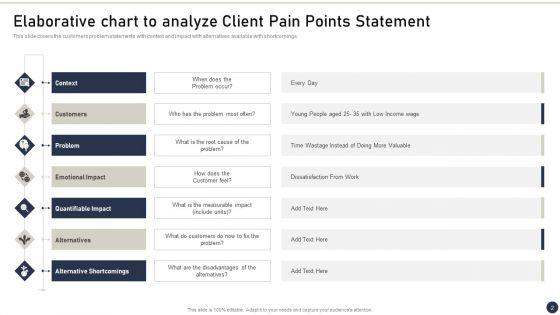 Client_Pain_Points_Statement_Ppt_PowerPoint_Presentation_Complete_Deck_With_Slides_Slide_2.jpg