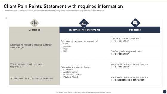 Client_Pain_Points_Statement_Ppt_PowerPoint_Presentation_Complete_Deck_With_Slides_Slide_4.jpg