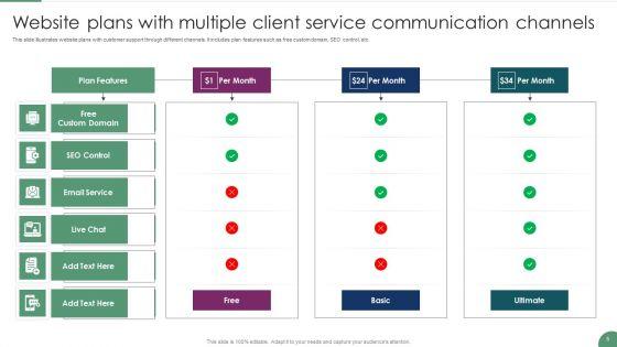 Client_Service_Communication_Channels_Ppt_PowerPoint_Presentation_Complete_Deck_With_Slides_Slide_5.jpg