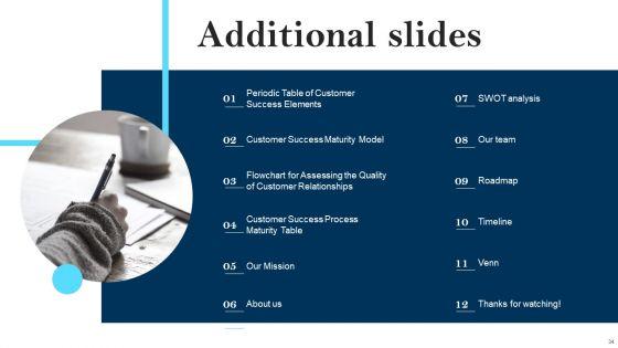 Client_Success_Best_Practices_Guide_Ppt_PowerPoint_Presentation_Complete_Deck_With_Slides_Slide_34.jpg
