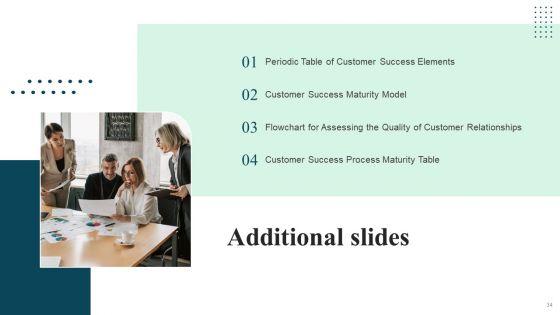 Client_Success_Playbook_Ppt_PowerPoint_Presentation_Complete_Deck_With_Slides_Slide_34.jpg