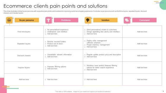 Clients_Pain_Points_Ppt_PowerPoint_Presentation_Complete_Deck_With_Slides_Slide_2.jpg