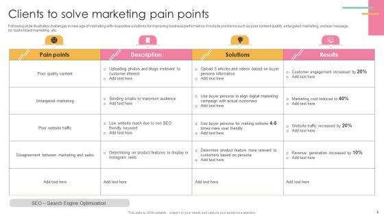 Clients_Pain_Points_Ppt_PowerPoint_Presentation_Complete_Deck_With_Slides_Slide_5.jpg