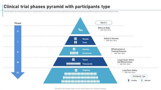Clinical_Trial_Phases_Pyramid_With_Participants_Type_New_Clinical_Drug_Trial_Process_Sample_PDF_Slide_1.jpg