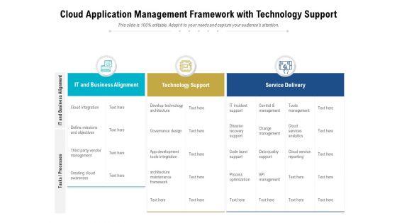 Cloud_Application_Management_Framework_With_Technology_Support_Ppt_PowerPoint_Presentation_Inspiration_Slides_PDF_Slide_1.jpg