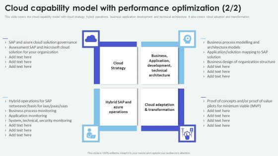 Cloud_Based_Computing_Analysis_Cloud_Capability_Model_For_Strategy_Architecture_Mockup_PDF_Slide_2.jpg