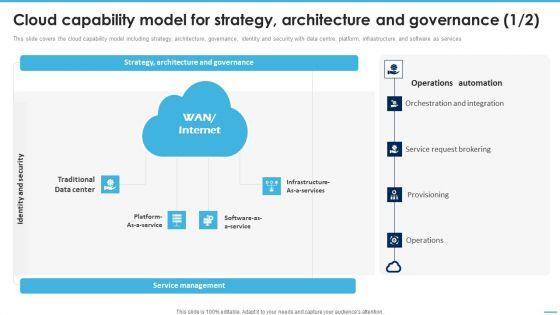 Cloud_Capability_Model_For_Strategy_Architecture_And_Governance_Clipart_PDF_Slide_1.jpg
