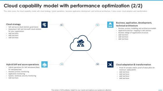 Cloud_Capability_Model_For_Strategy_Architecture_And_Governance_Clipart_PDF_Slide_2.jpg